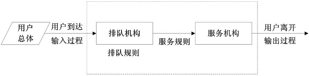 Optimizing configuration method for amount of chargers of electromobile charging station