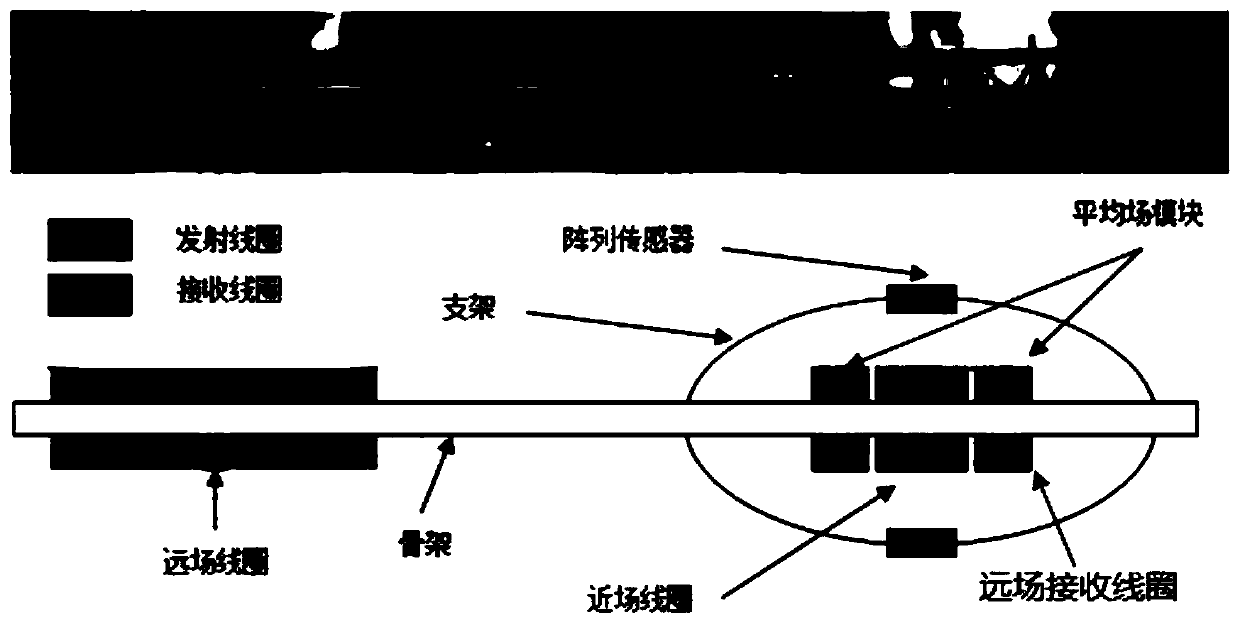 A Method for Measuring the Wall Thickness of Metal Pipeline Using Electromagnetic Eddy Current Method