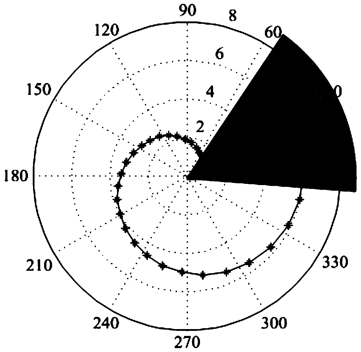 A Method for Measuring the Wall Thickness of Metal Pipeline Using Electromagnetic Eddy Current Method