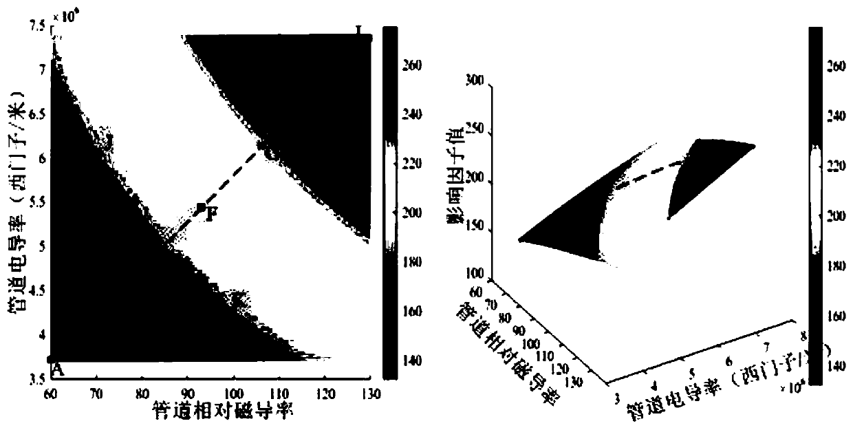 A Method for Measuring the Wall Thickness of Metal Pipeline Using Electromagnetic Eddy Current Method