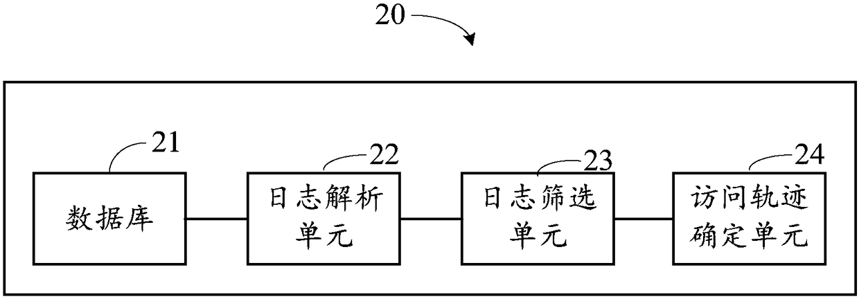 Method and device for recognizing user access trace