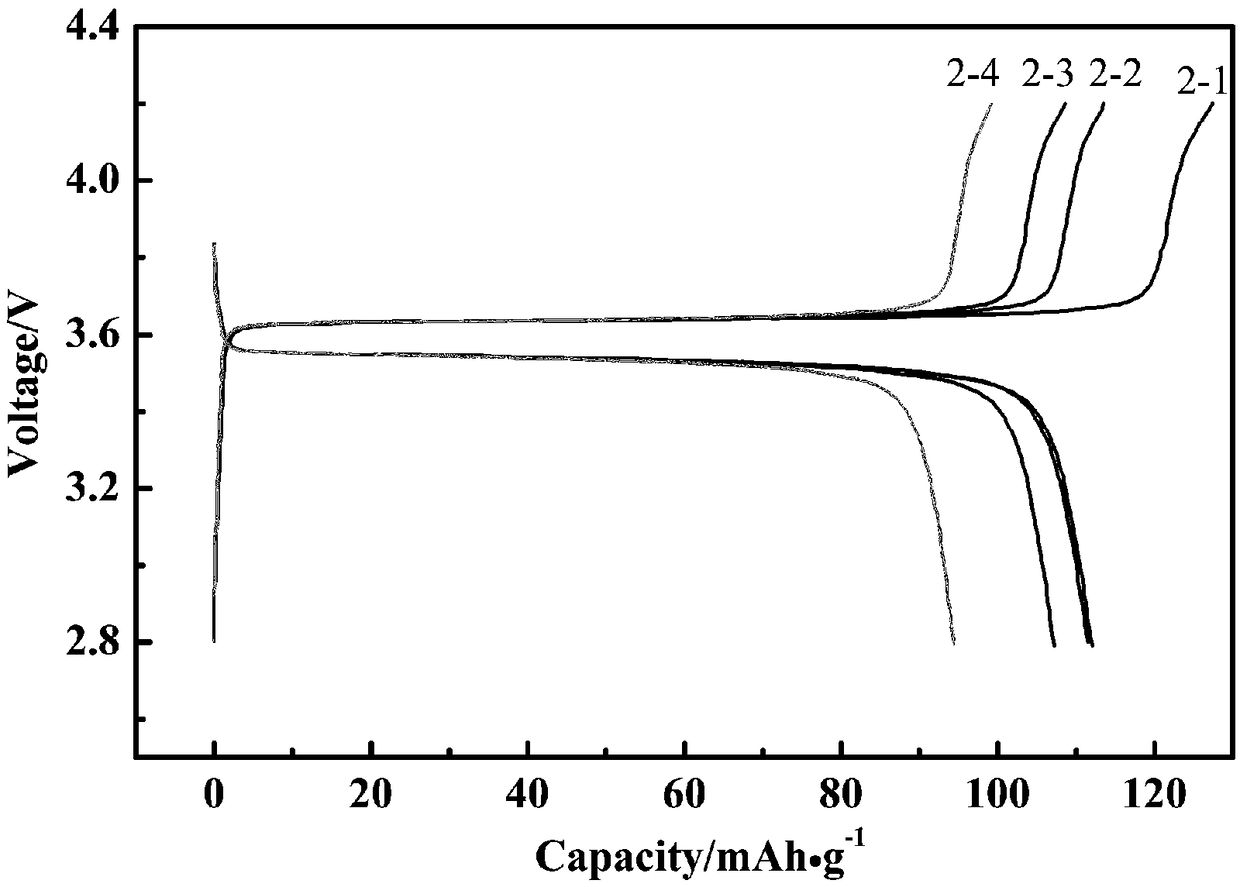 Button lithium battery adopting lithium-ion solid electrolytic sheet as diaphragm and preparation method of battery