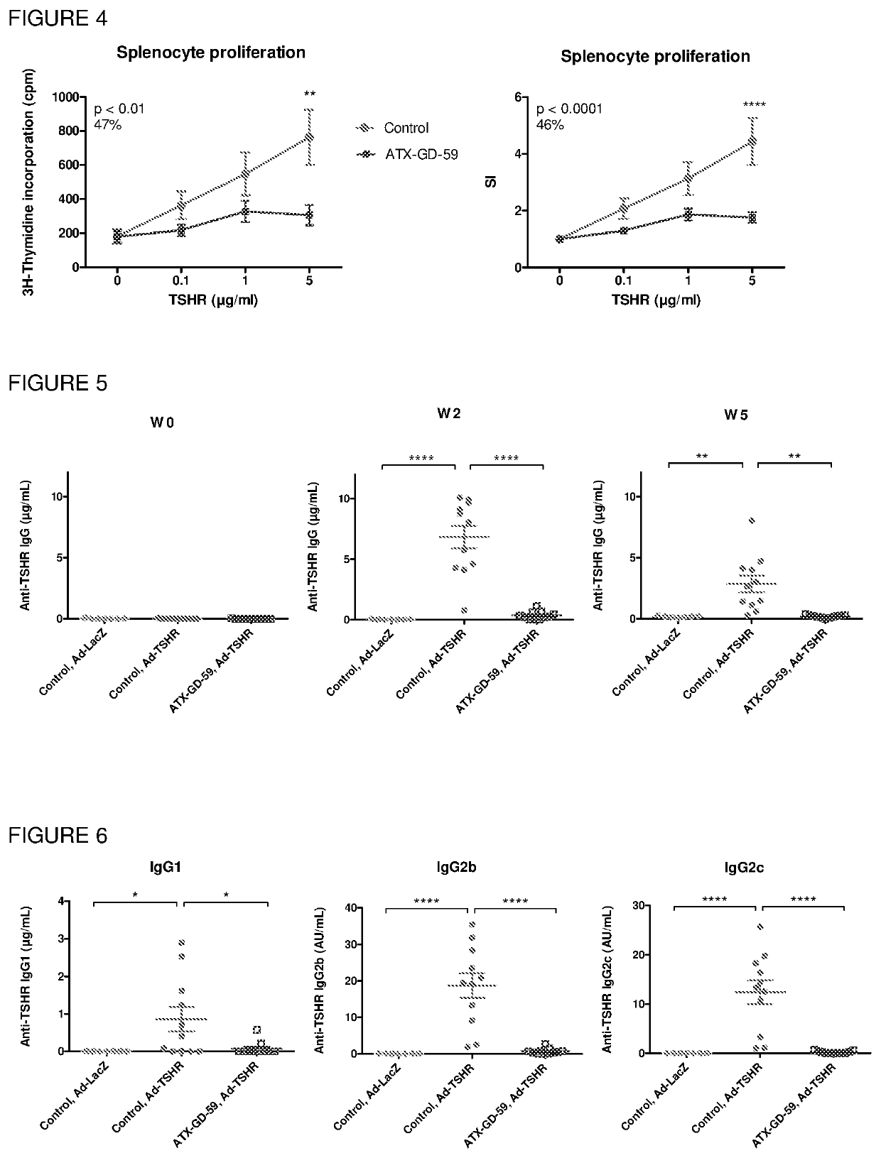 Thyroid stimulating hormone receptor peptides and uses thereof