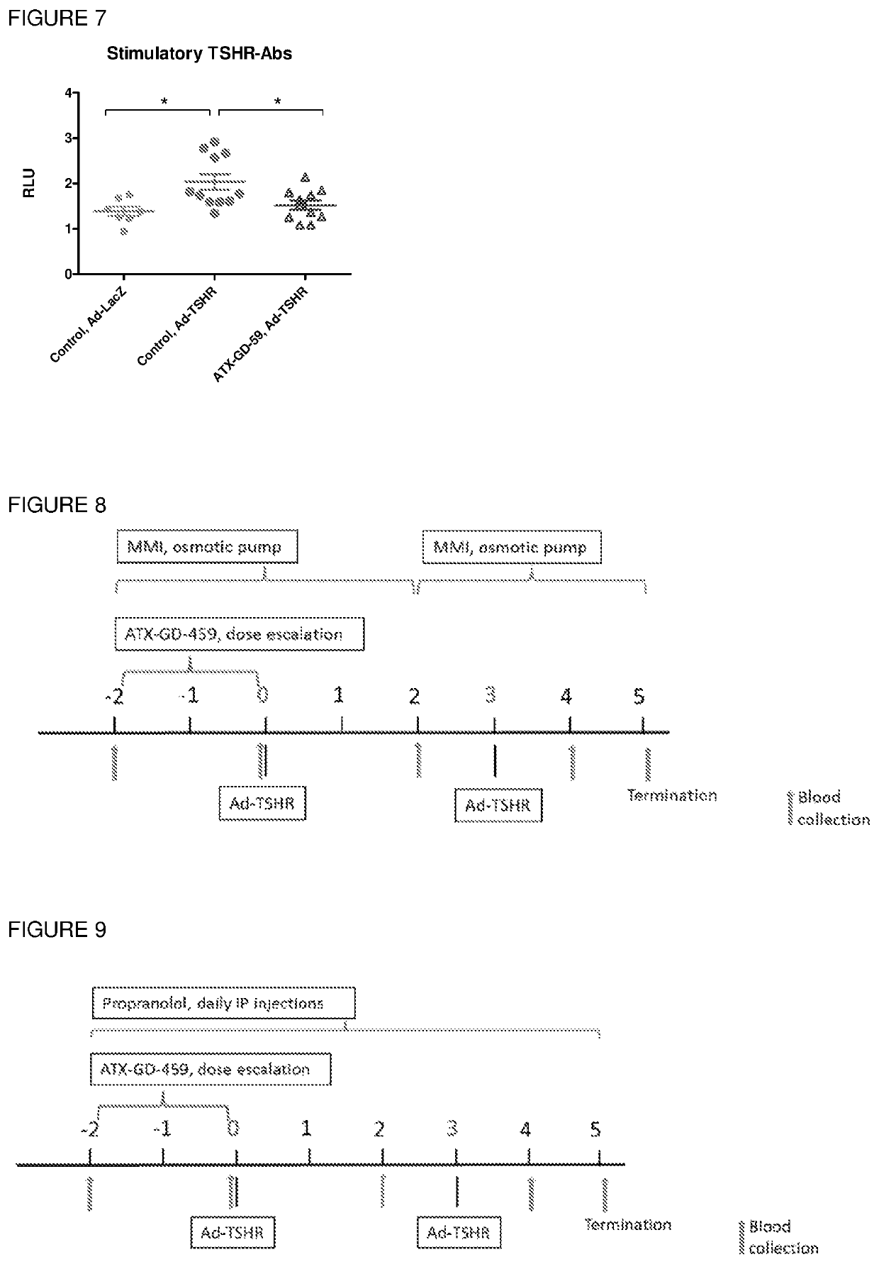 Thyroid stimulating hormone receptor peptides and uses thereof