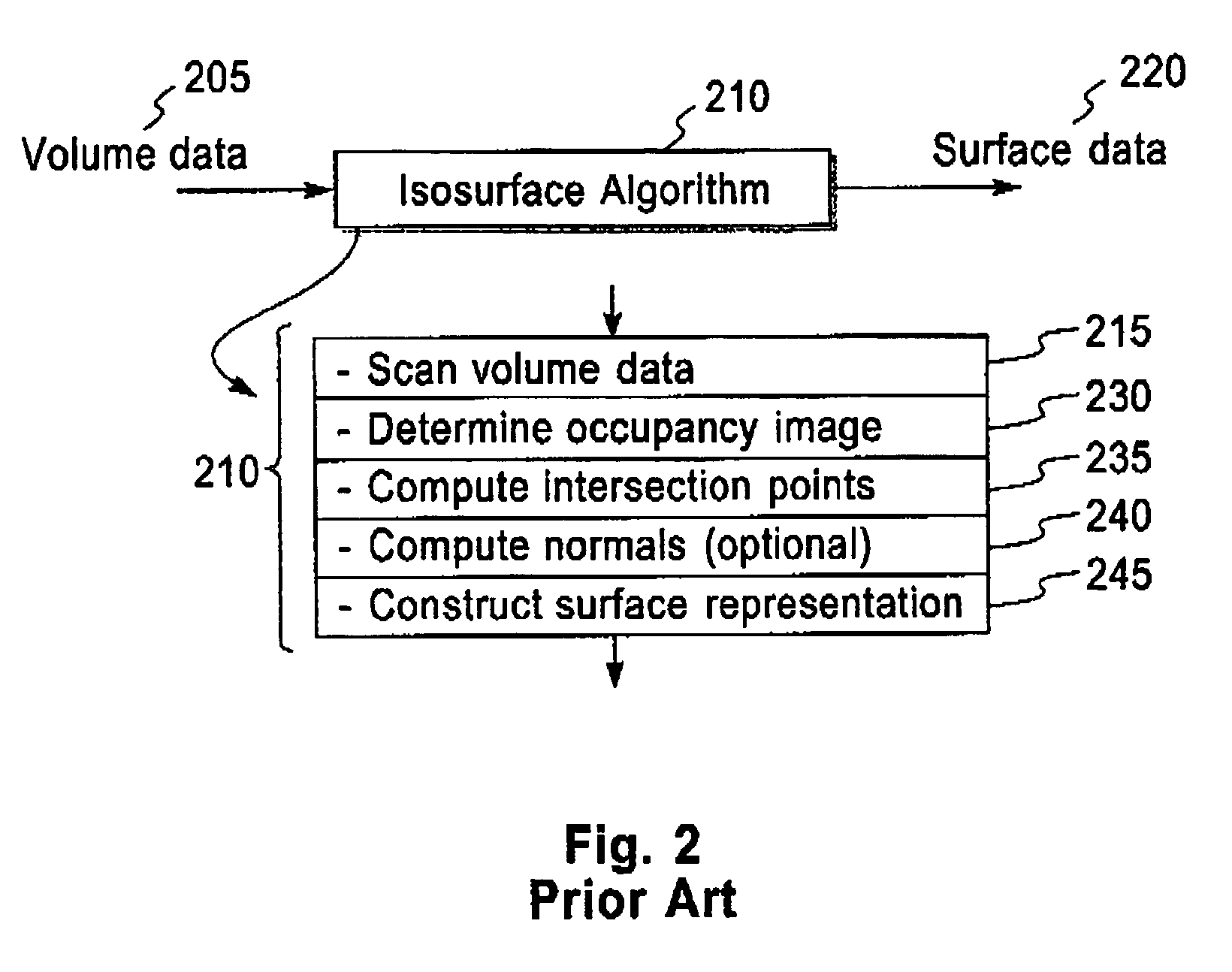 Bi-level iso-surface compression