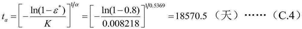 Aircraft equipment durability design method and aircraft equipment durability design system