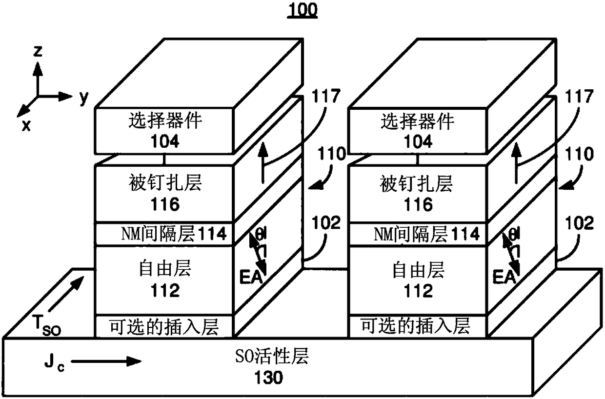 Magnetic device and method for setting same