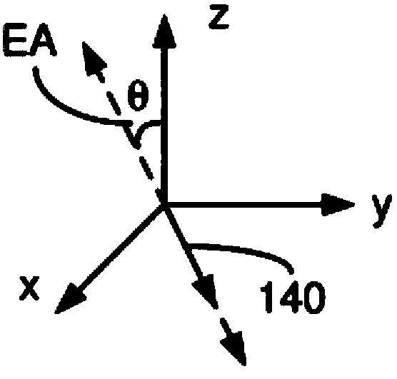 Magnetic device and method for setting same