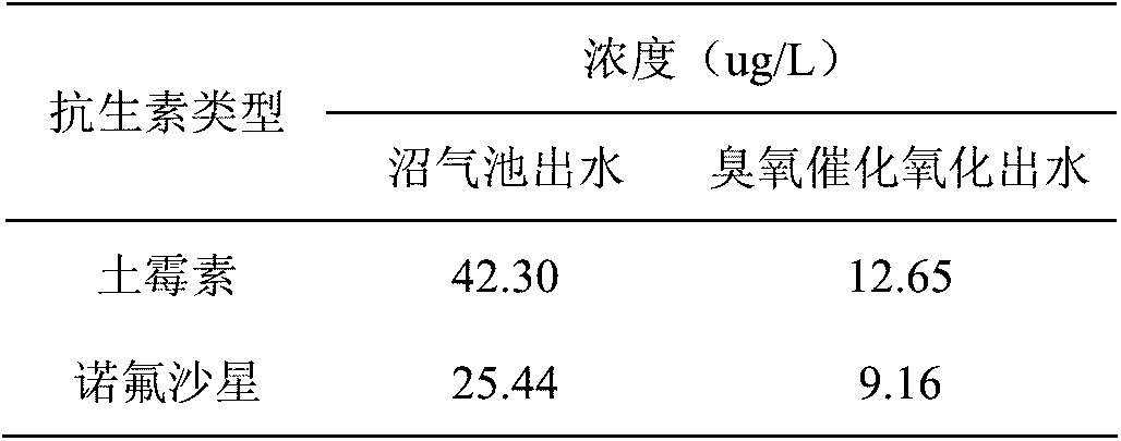 Method for removing antibiotics in swine wastewater by use of metal oxide loaded active carbon