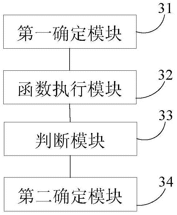 Method and device for detecting stack overflow position