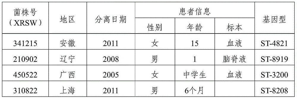 Group A, group B and group C meningococcus combined vaccine and preparation method thereof