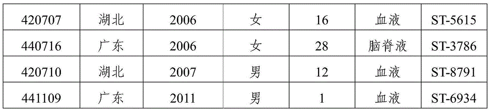 Group A, group B and group C meningococcus combined vaccine and preparation method thereof