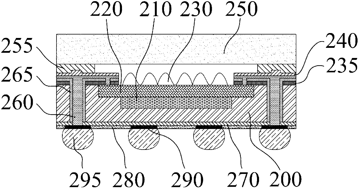 Packaging structure and manufacture method for complementary metal-oxide-semiconductor transistor (CMOS) image sensors