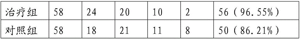 Traditional Chinese medicine for treating attention deficit hyperactivity disorder and preparation method thereof