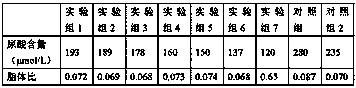 Preparation method of tuna anserine