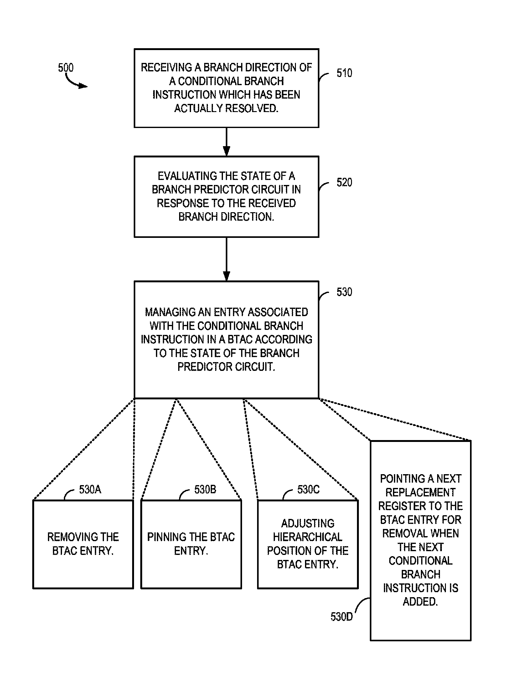 System and method for selectively managing a branch target address cache of a multiple-stage predictor