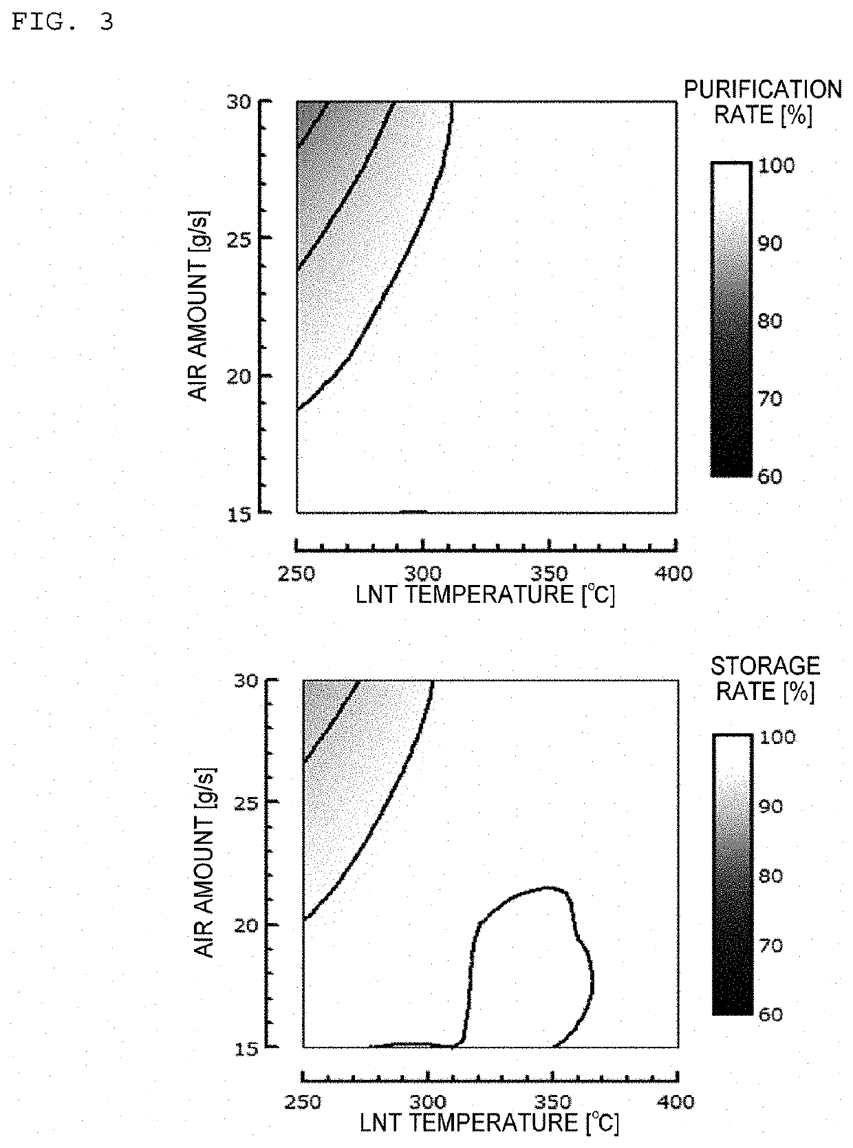 Lnt layered catalyst for lean burn gasoline engine and exhaust gas purification apparatus using the same