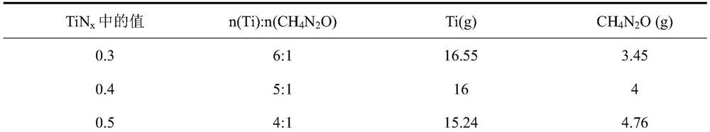 CoCrNiCuMn-TiN-TiC-WC composite material and preparation method thereof