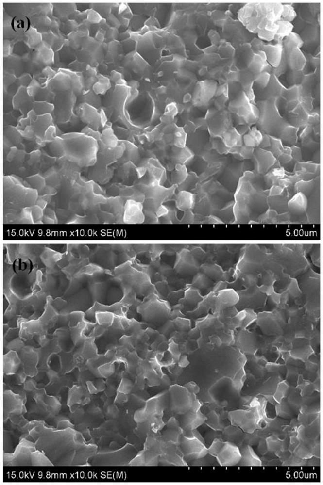 CoCrNiCuMn-TiN-TiC-WC composite material and preparation method thereof