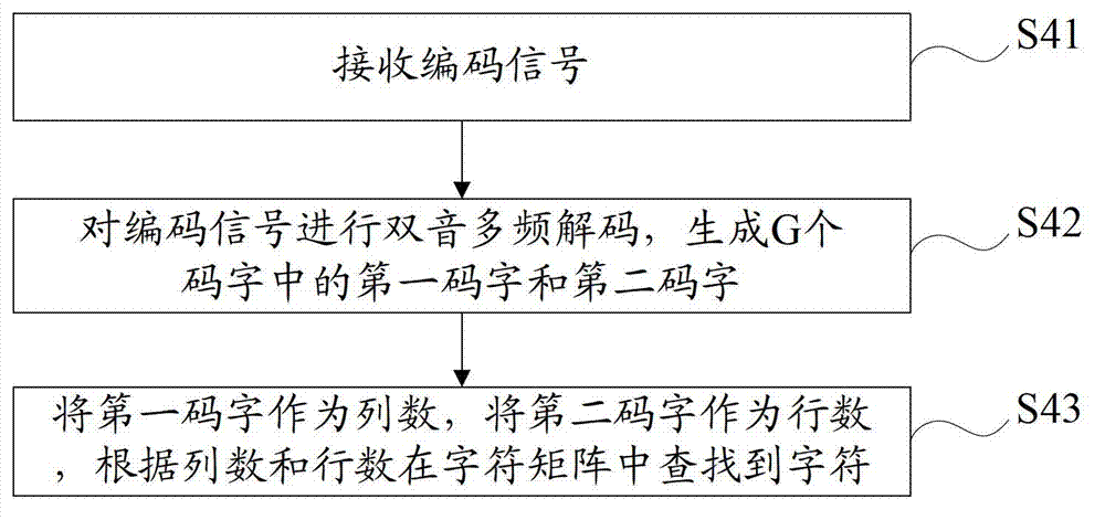 Information processing method and information processing system based on dual-tone multi-frequency encoding matrix