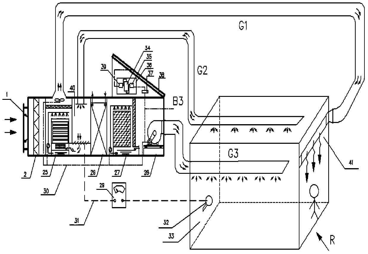 Renewable energy source, self-adaptation and energy gradient utilization integrated air-conditioning system