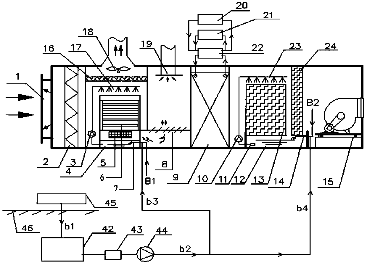 Renewable energy source, self-adaptation and energy gradient utilization integrated air-conditioning system