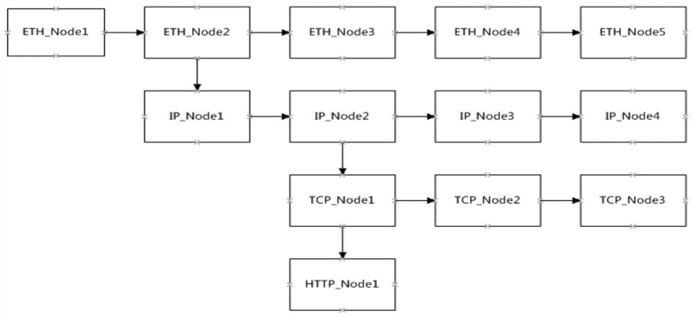 An attack detection method and device