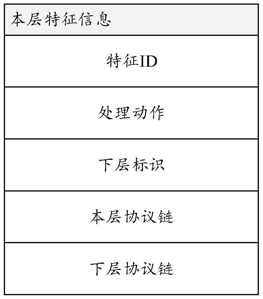 An attack detection method and device