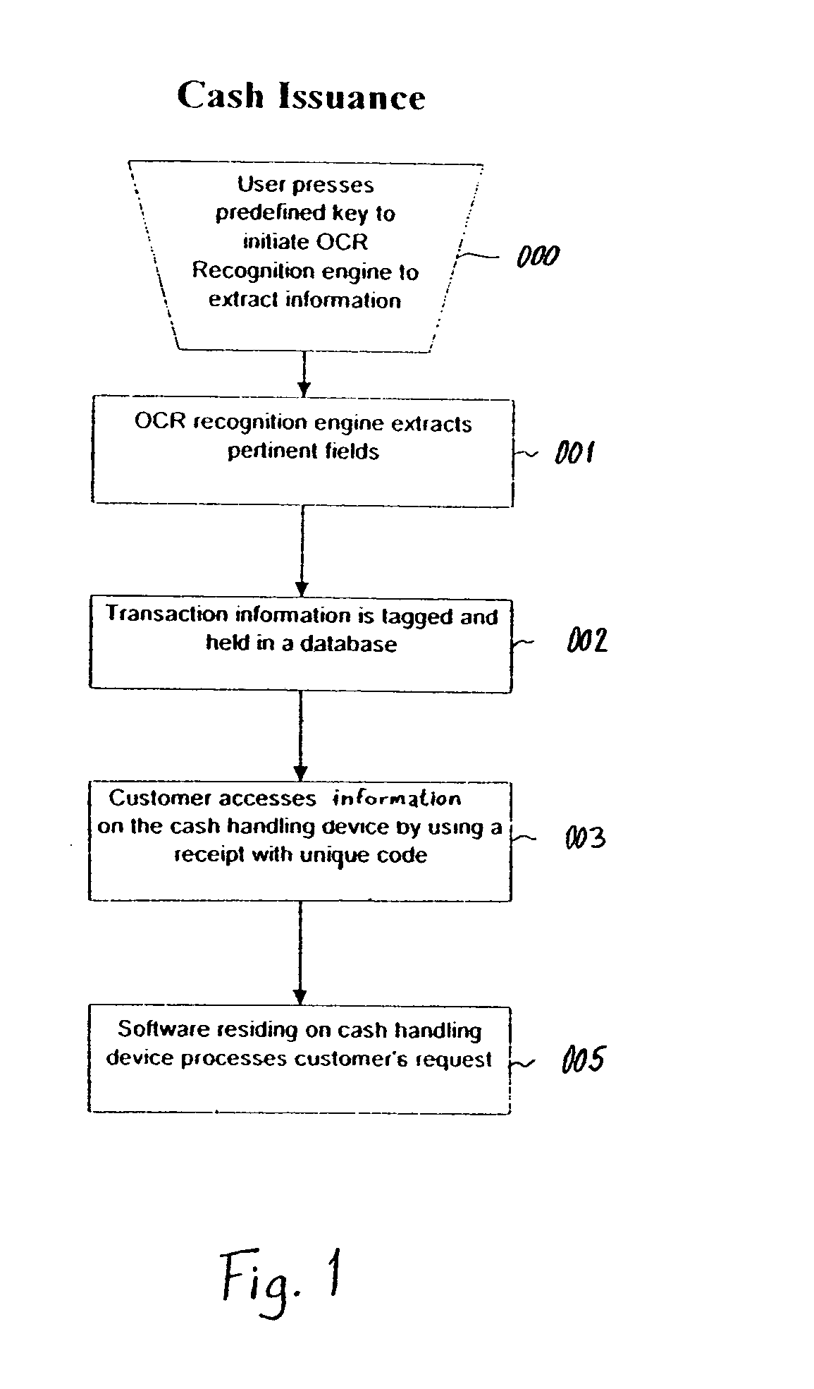 System and method for cash deposit/issuance