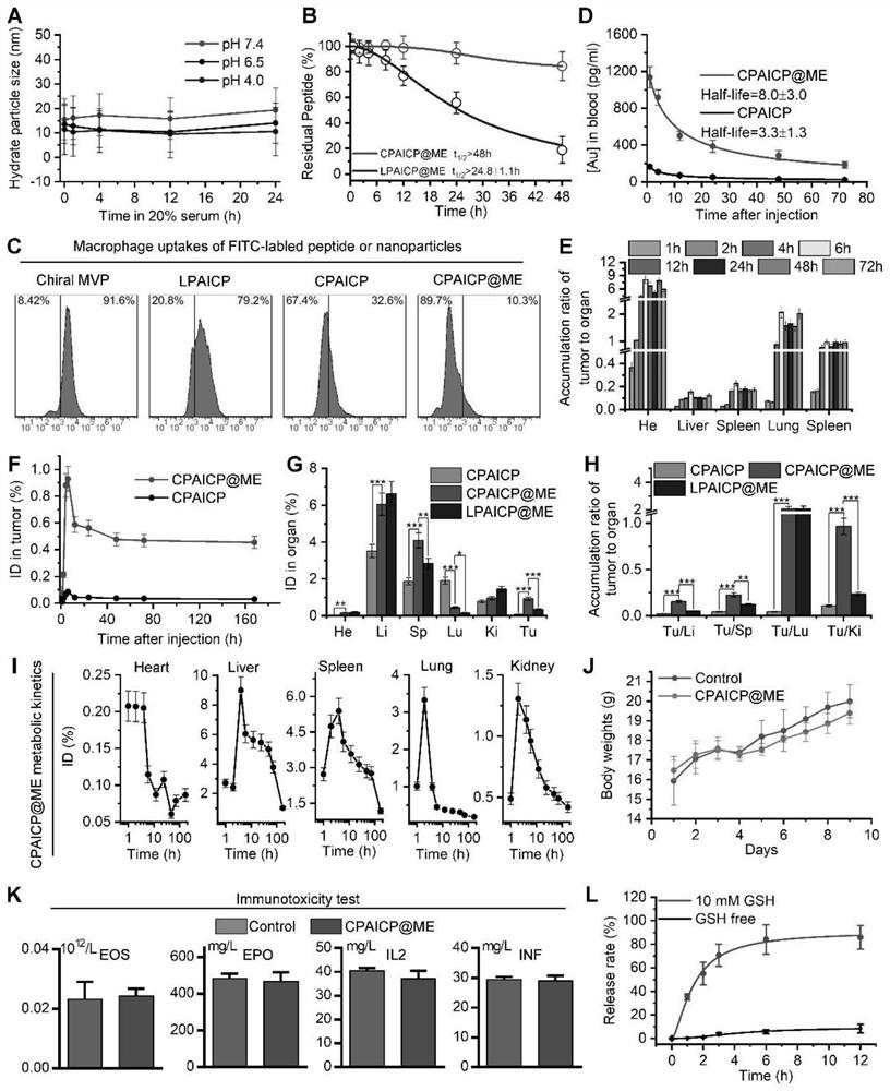 Anti-cancer drug as well as preparation method and specific application thereof