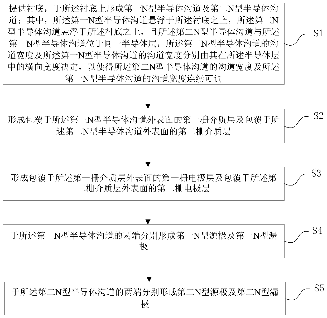 Semiconductor device structure and manufacturing method thereof