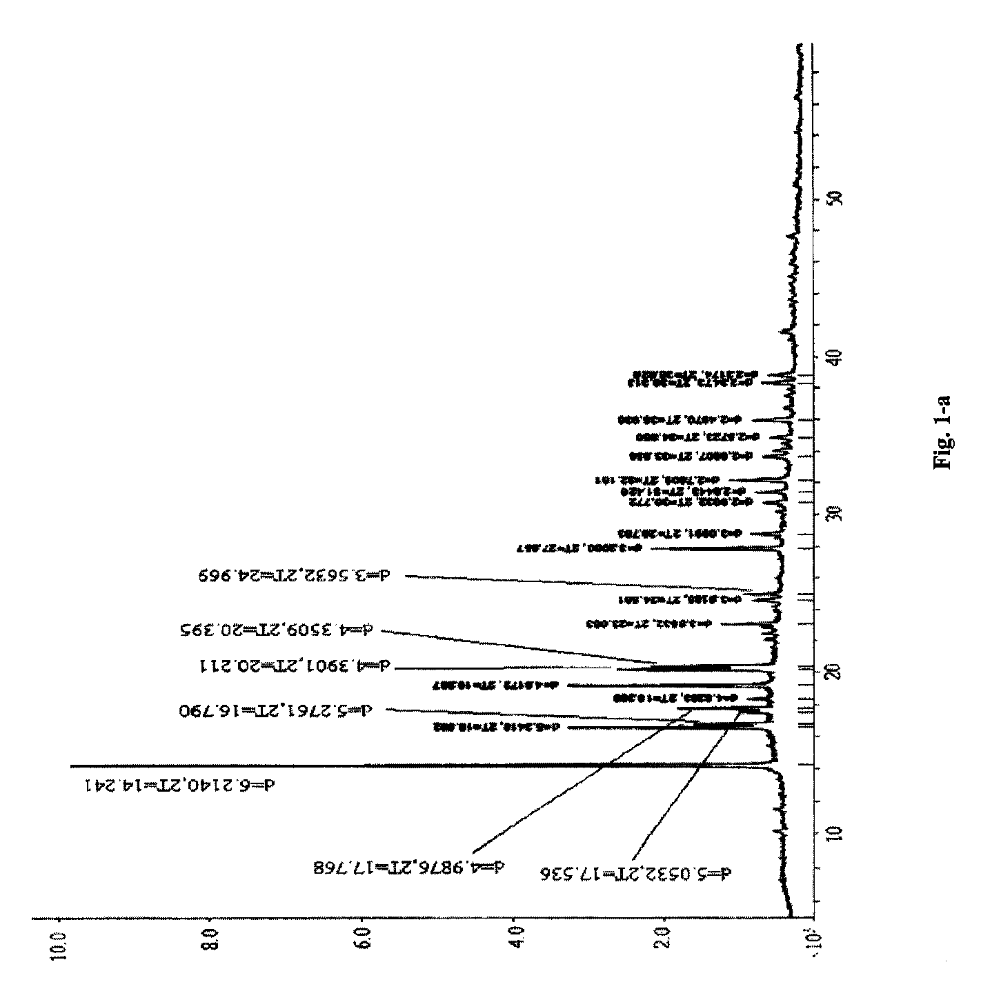 Cocrystal of piperacillin sodium and sulbactam sodium and preparation method thereof, as well as pharmaceutical compositions containing same and uses thereof