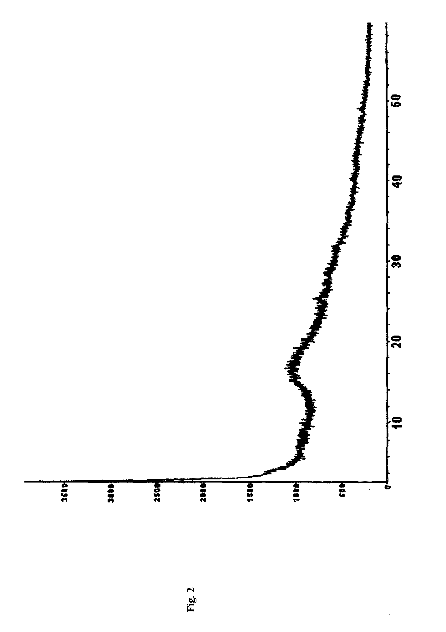 Cocrystal of piperacillin sodium and sulbactam sodium and preparation method thereof, as well as pharmaceutical compositions containing same and uses thereof