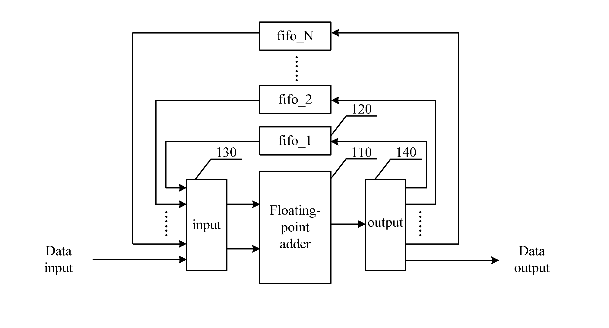 FPGA-based high-speed low-latency floating point accumulator and implementation method therefor