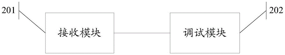 Equipment debugging method and electronic equipment