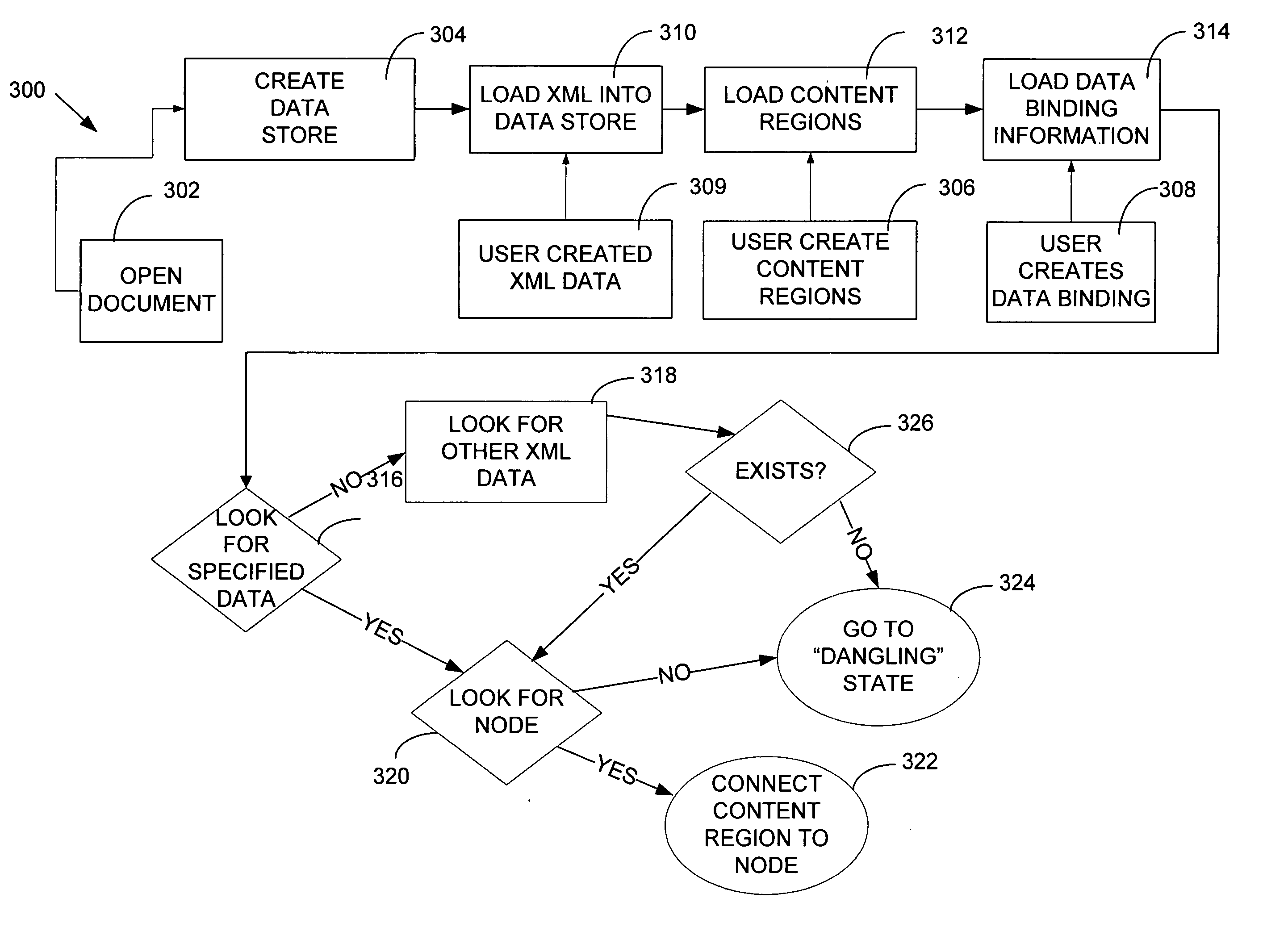 Programmability for binding data