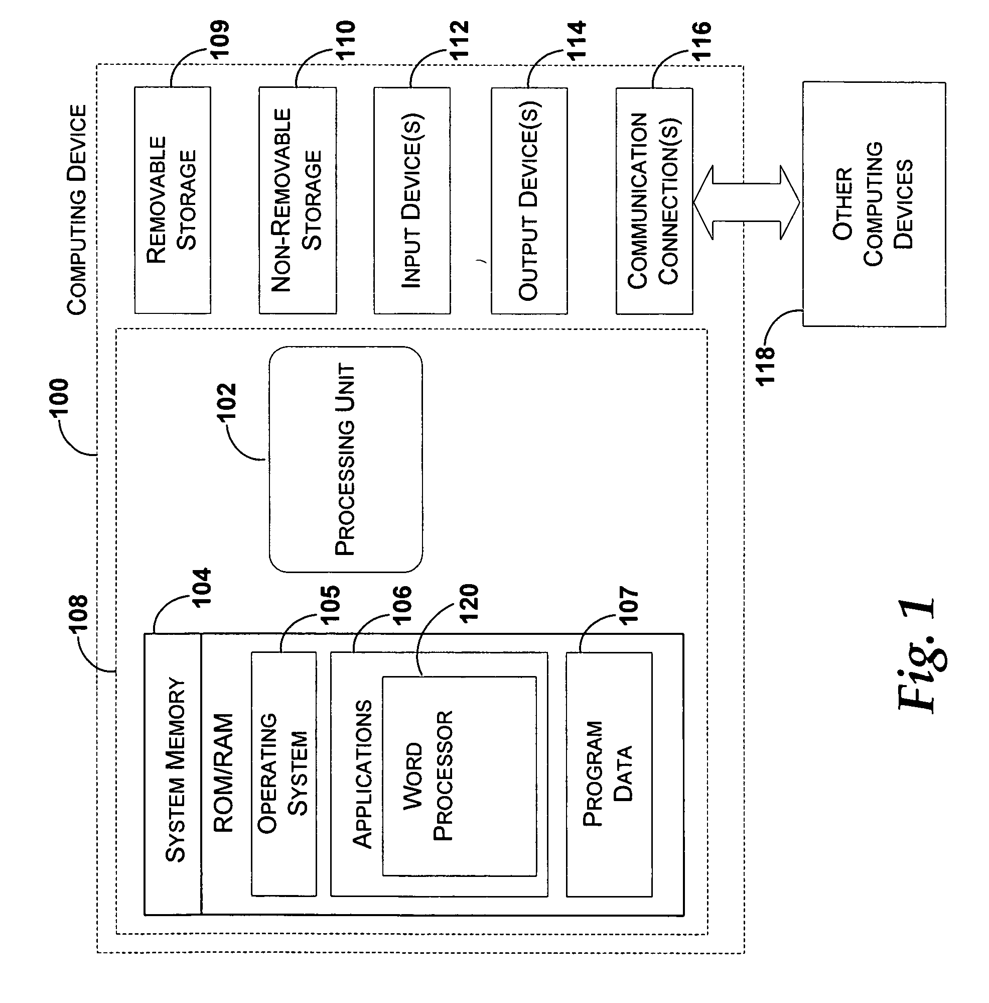 Programmability for binding data