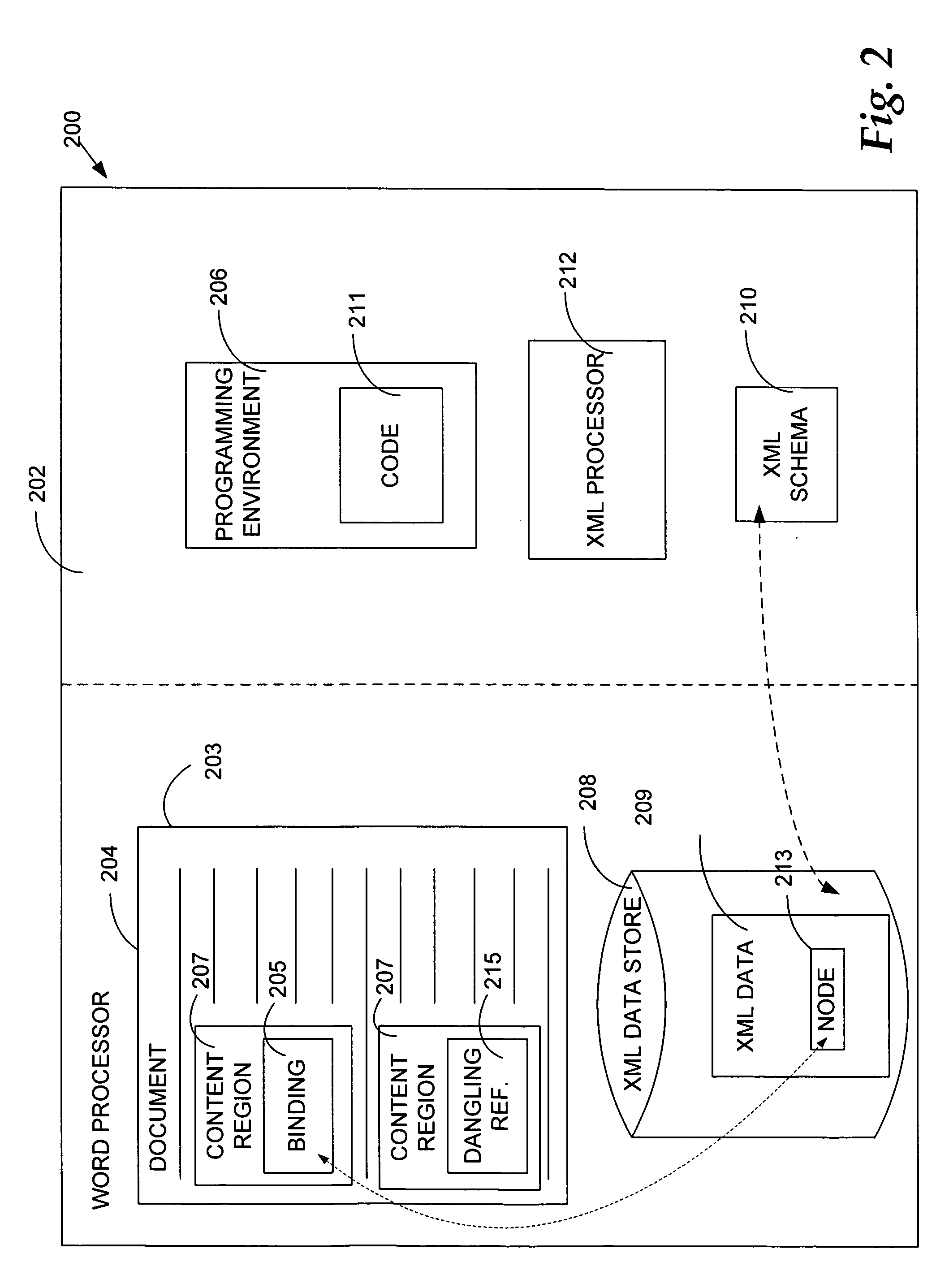 Programmability for binding data