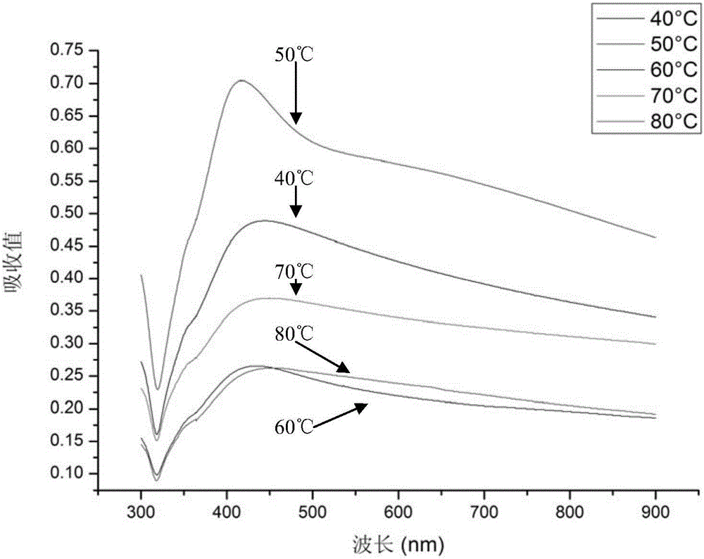 Nano silver prepared through low-temperature reducing of reducing sugar, preparing method of nano silver and application of nano silver to conductive ink