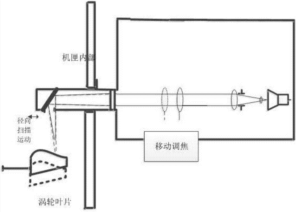 Turbine blade infrared radiation light collection device