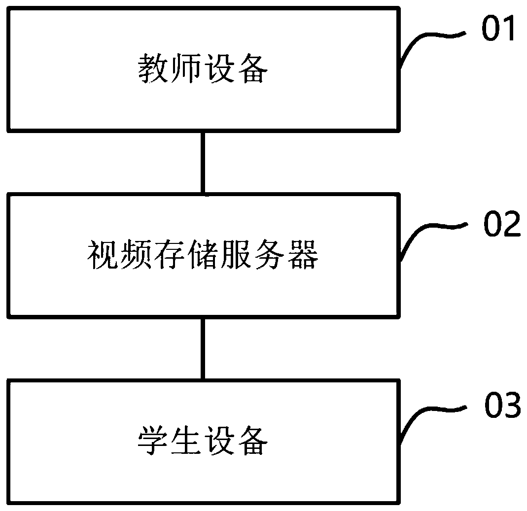 Education video teaching system