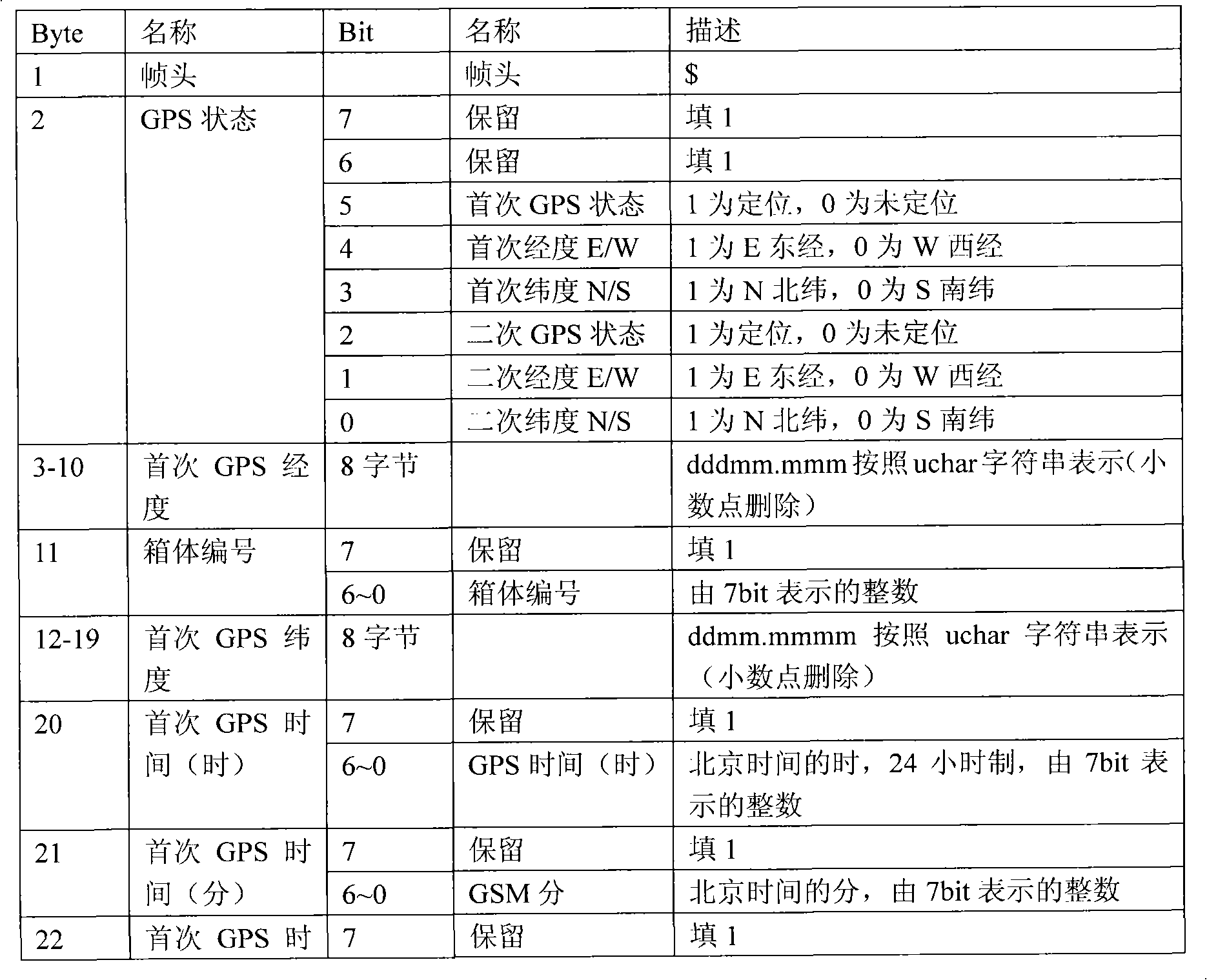 Real-time monitoring device for carrier state based on radio communication and sensor technology