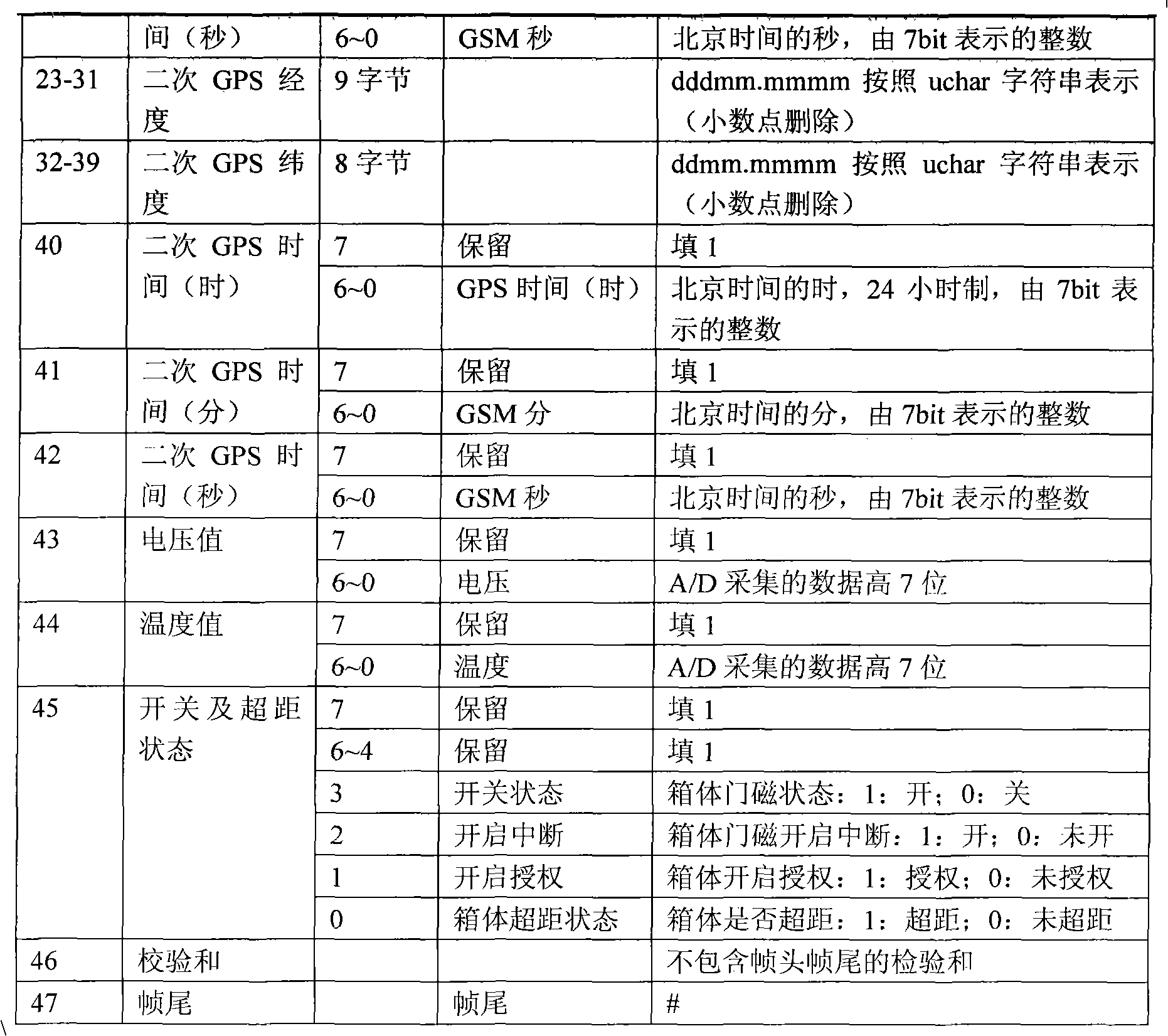 Real-time monitoring device for carrier state based on radio communication and sensor technology