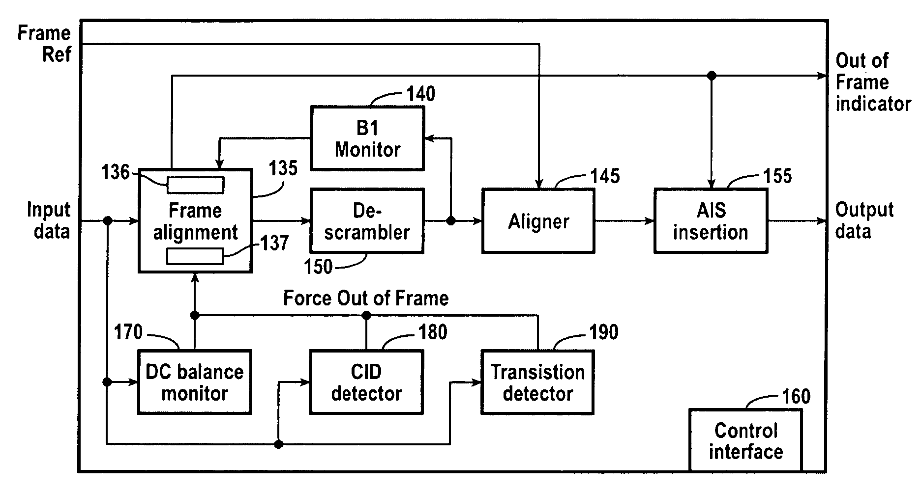 Serial data validity monitor