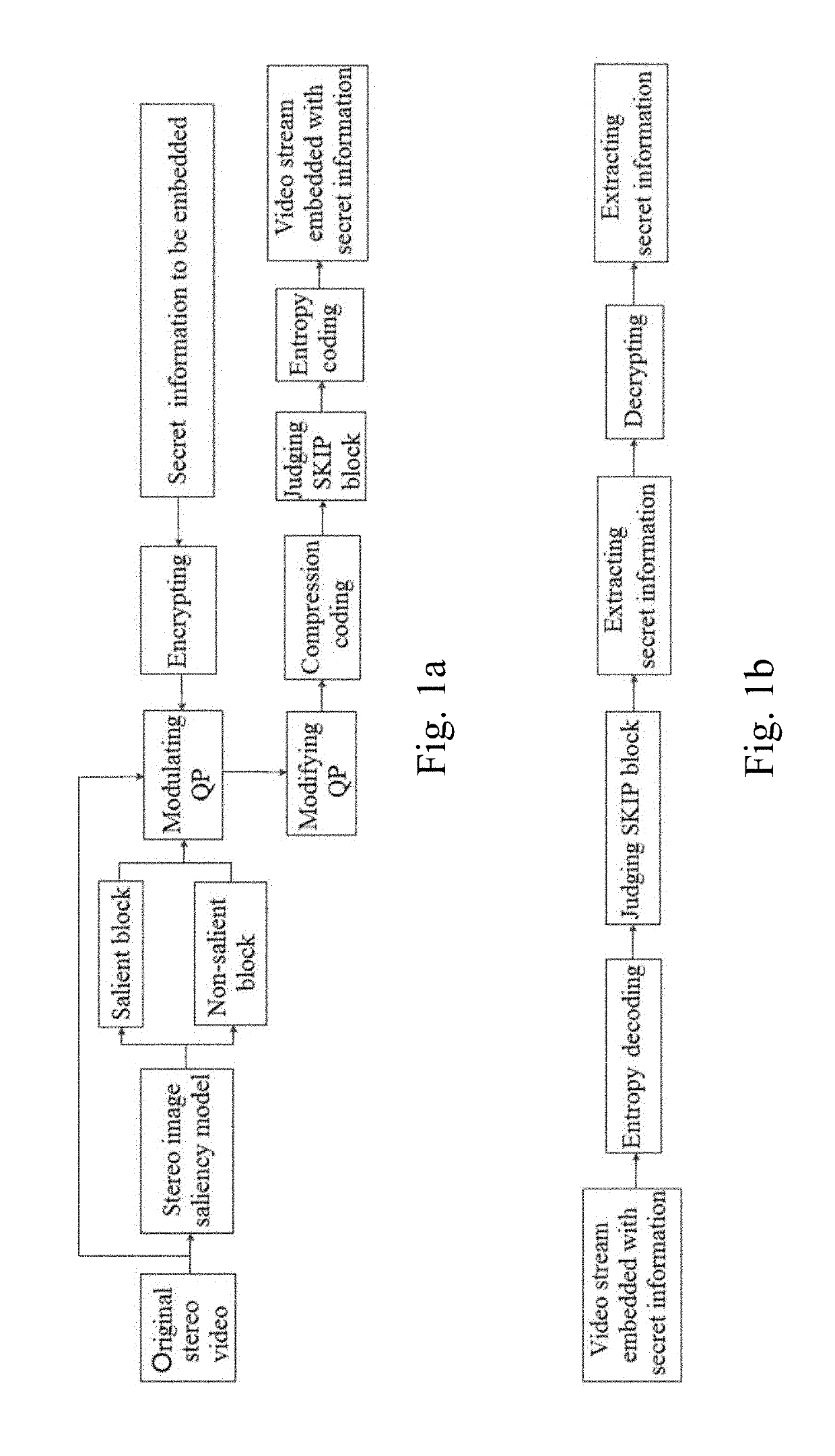 3D-HEVC inter-frame information hiding method based on visual perception