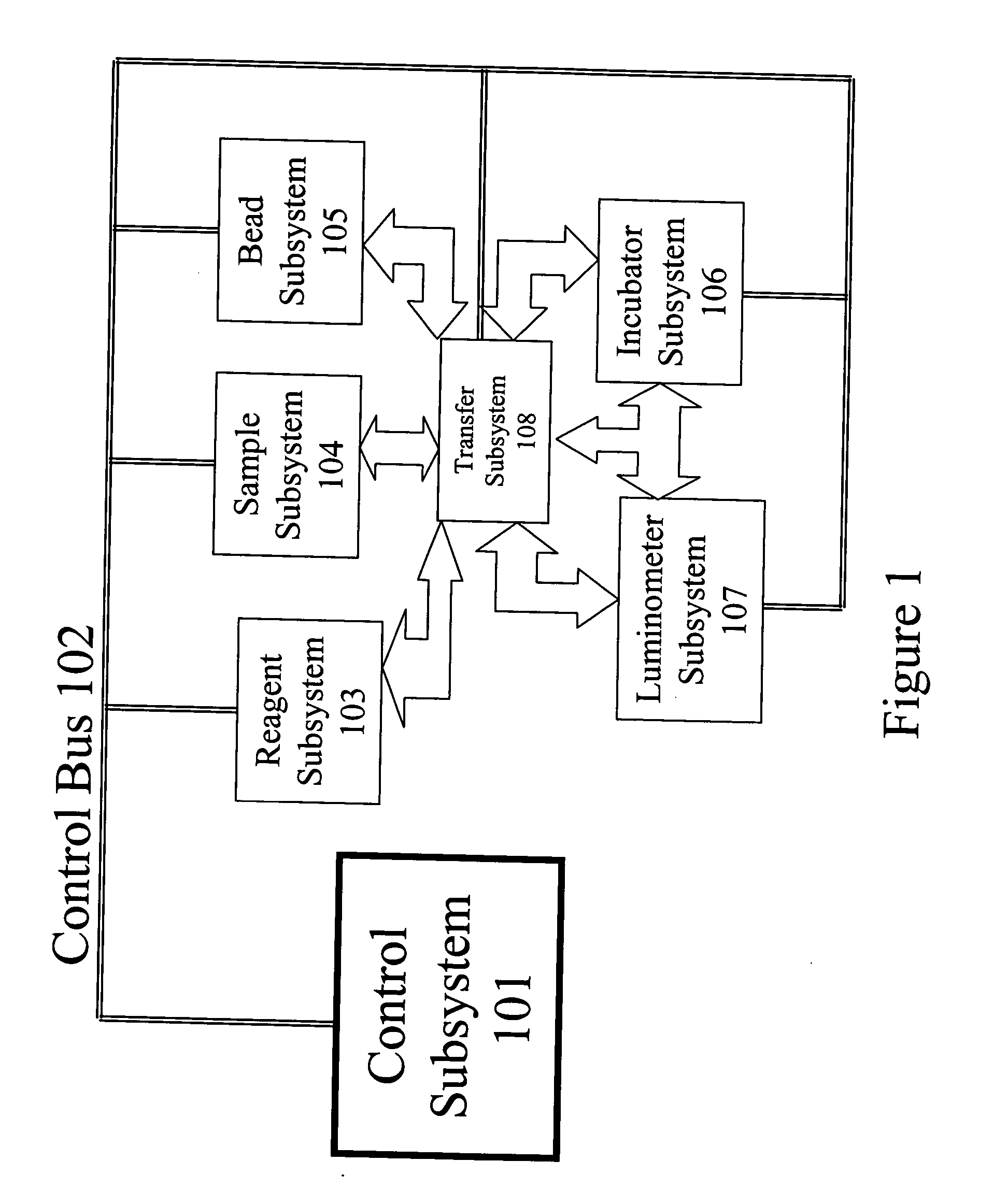 Rotary luminometer