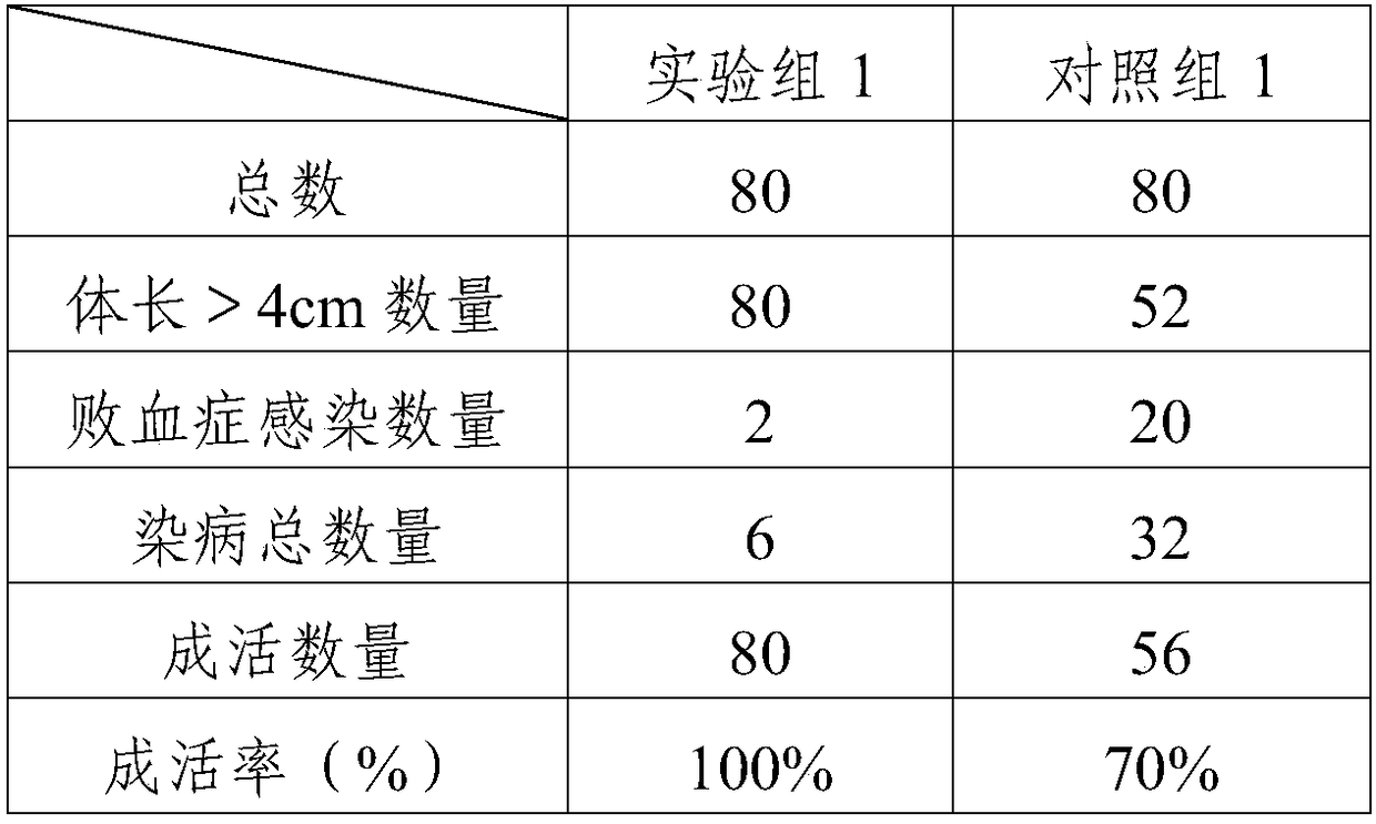 Slow-sinking type feed for treating septicaemia of axolotl and preparation method of slow-sinking type feed