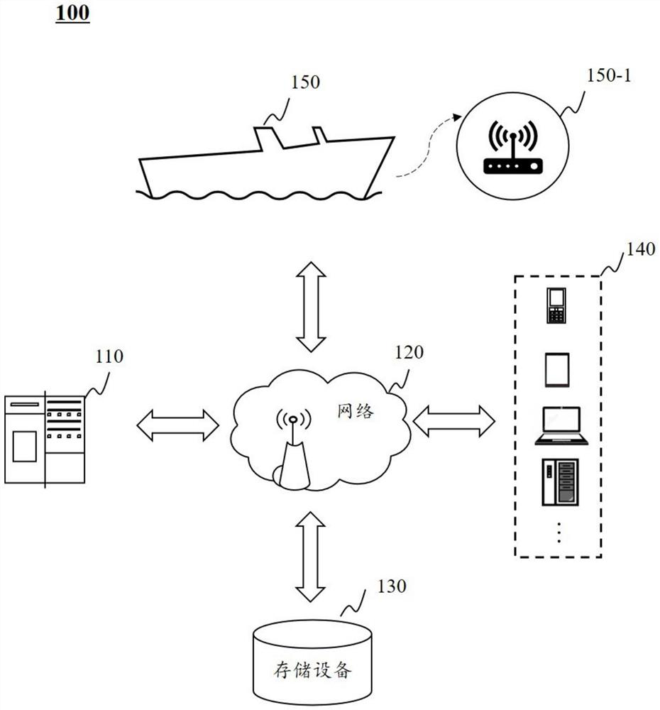 Shore-based boarding risk management method and system