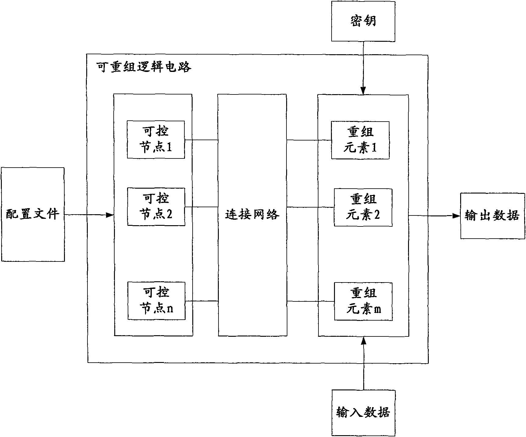 Encrypted communication method, encrypted/decrypted communication device, encryption device and decryption device