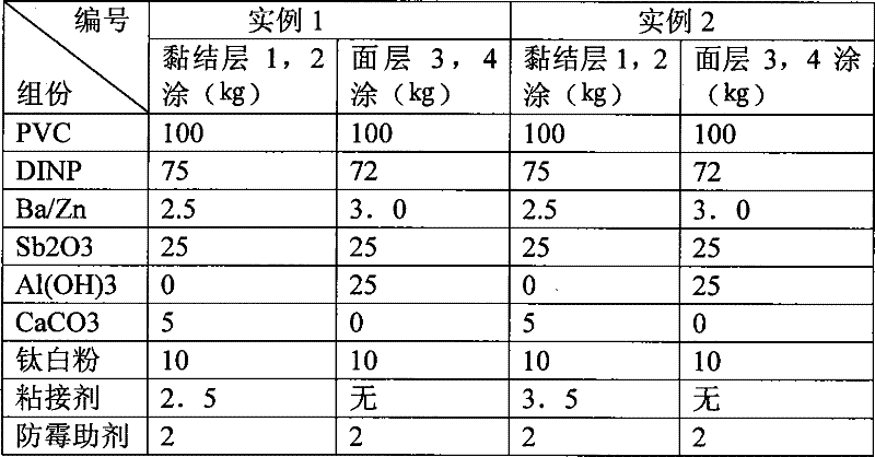 High-performance self-clean type building structural membrane material and preparation method thereof